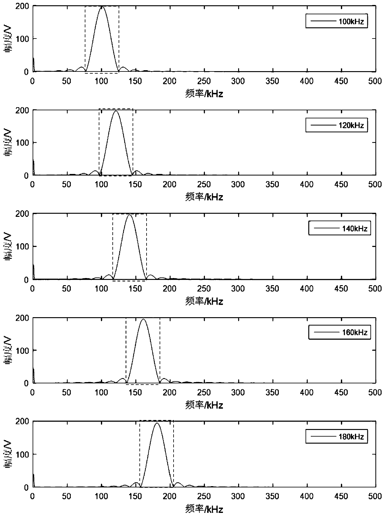 Structural guided wave response group velocity frequency dispersion test method