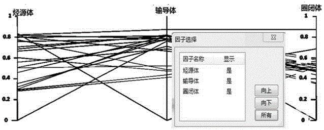 Multi-factor geologic risk evaluation method based on parallel coordinate