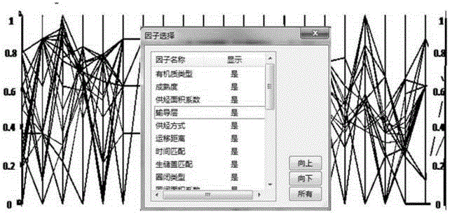 Multi-factor geologic risk evaluation method based on parallel coordinate