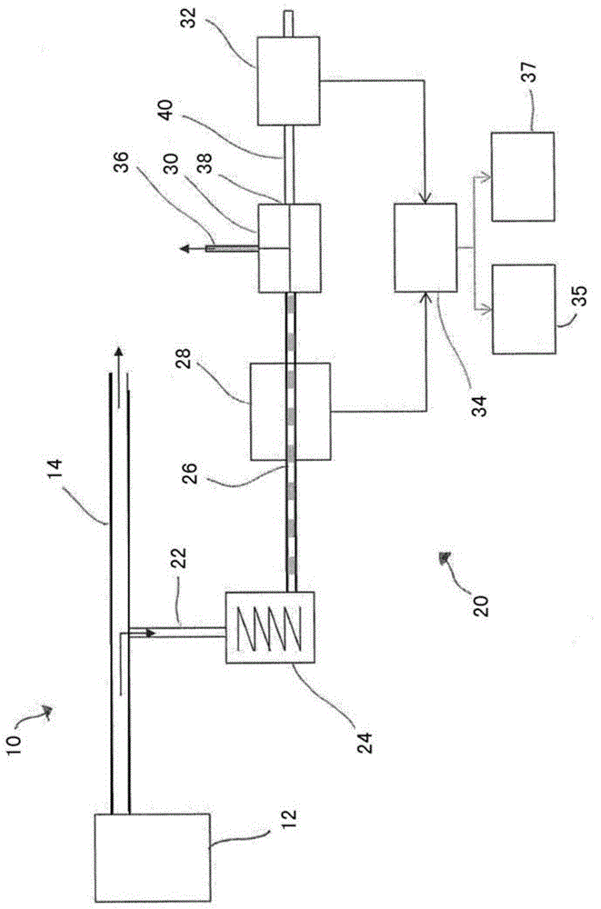 Apparatus and method for determining a non-condensable gas parameter