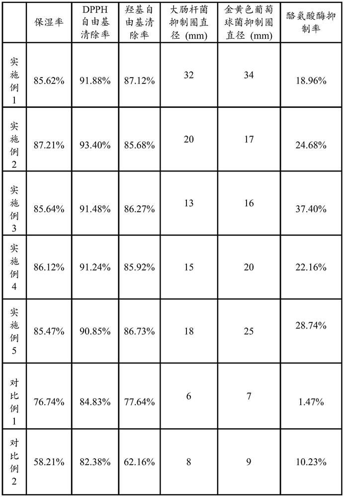 Essence, mask and preparation method thereof