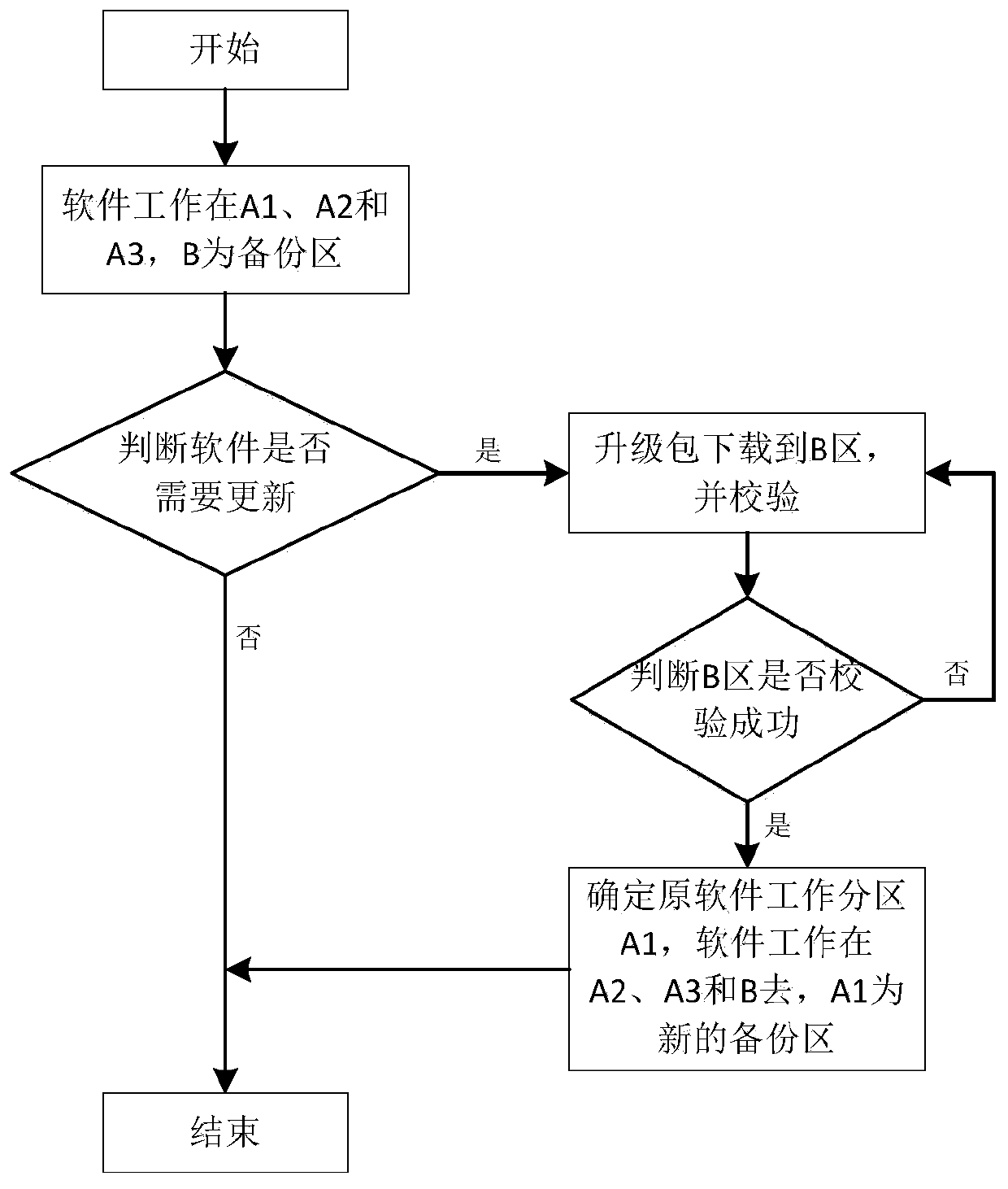 Software upgrading method and device, equipment and storage medium