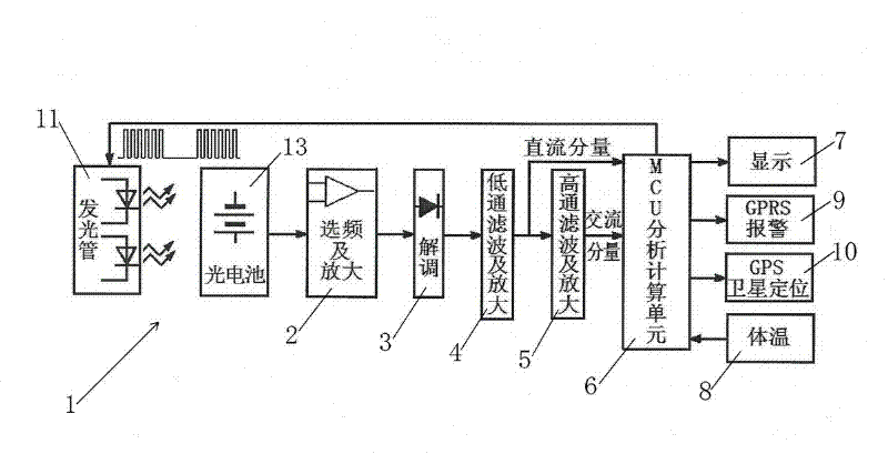 Portable human body multi-parameter monitor