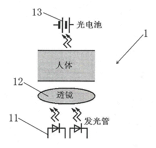 Portable human body multi-parameter monitor