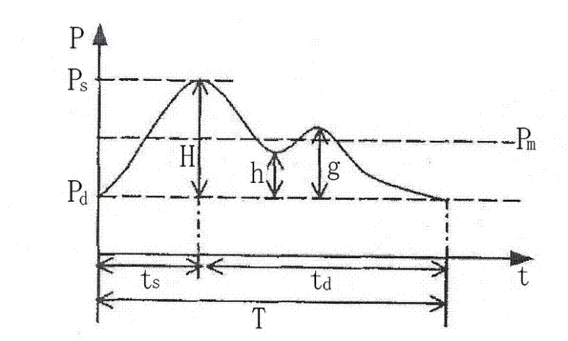 Portable human body multi-parameter monitor