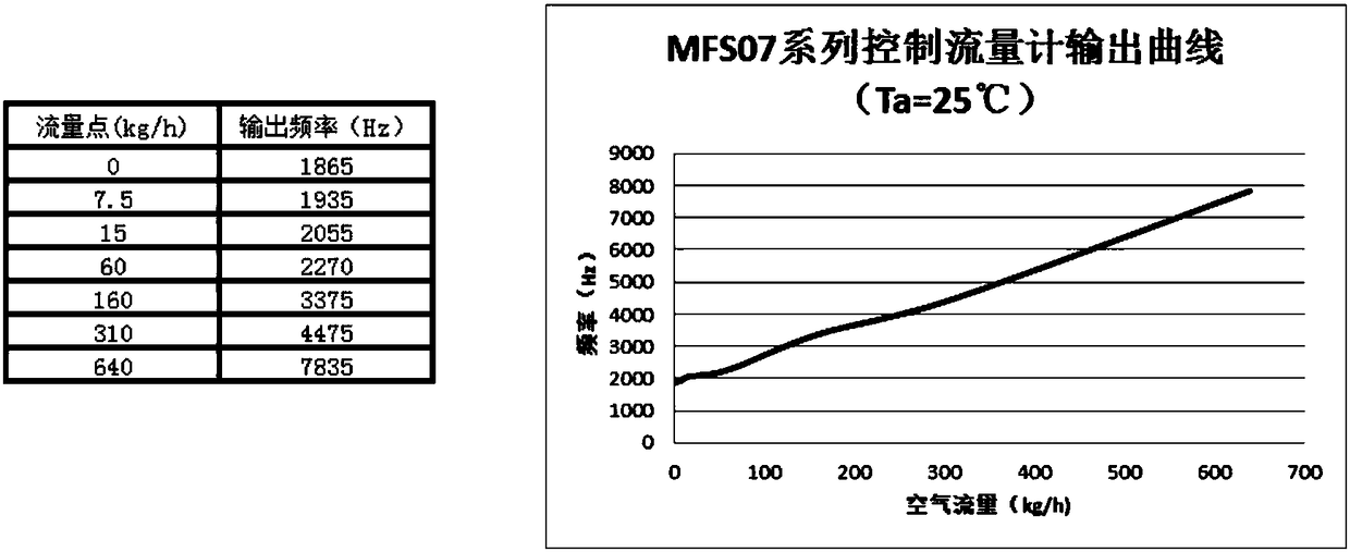 Method and system for correcting air mass flow