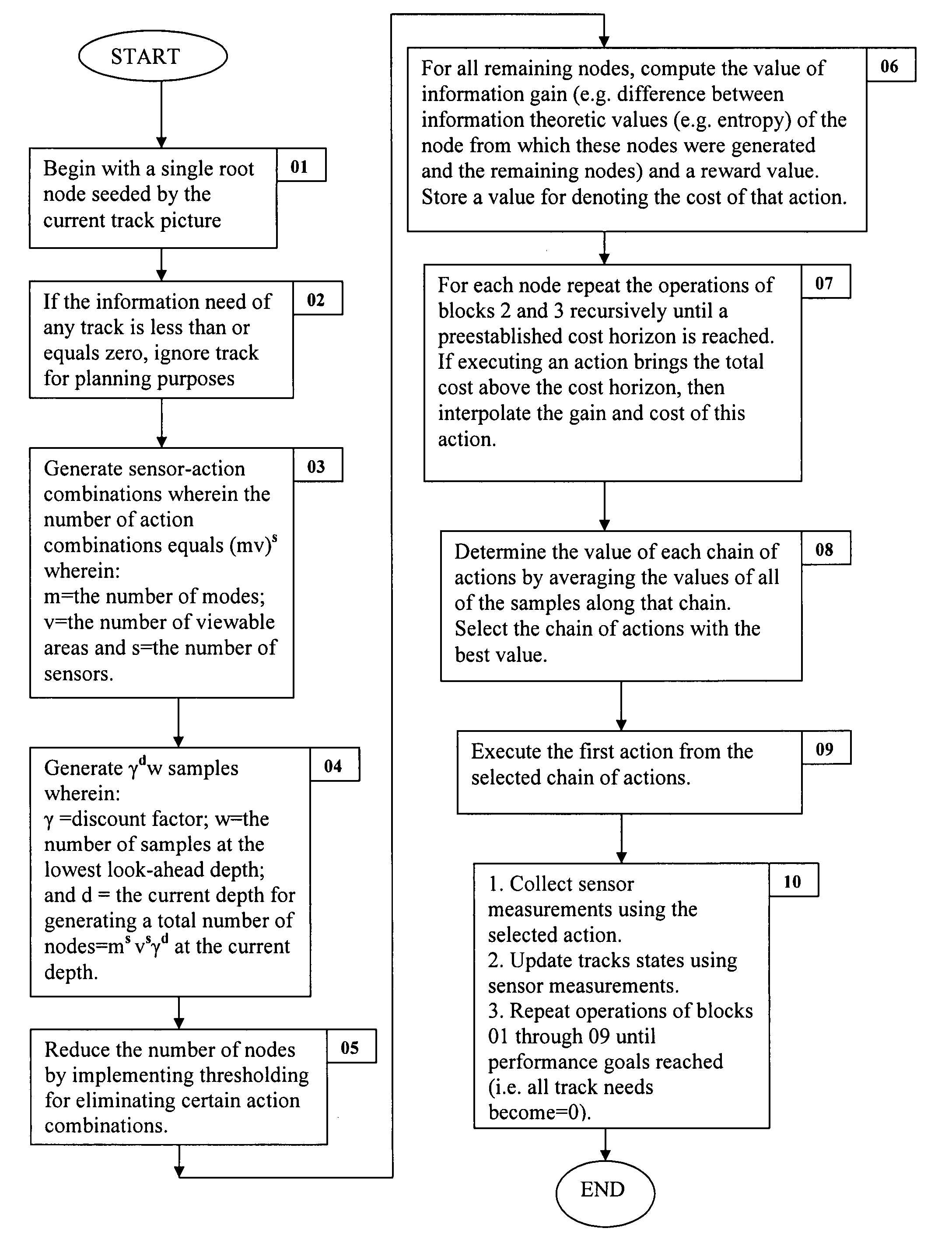 Sparse sampling planner for sensor resource management