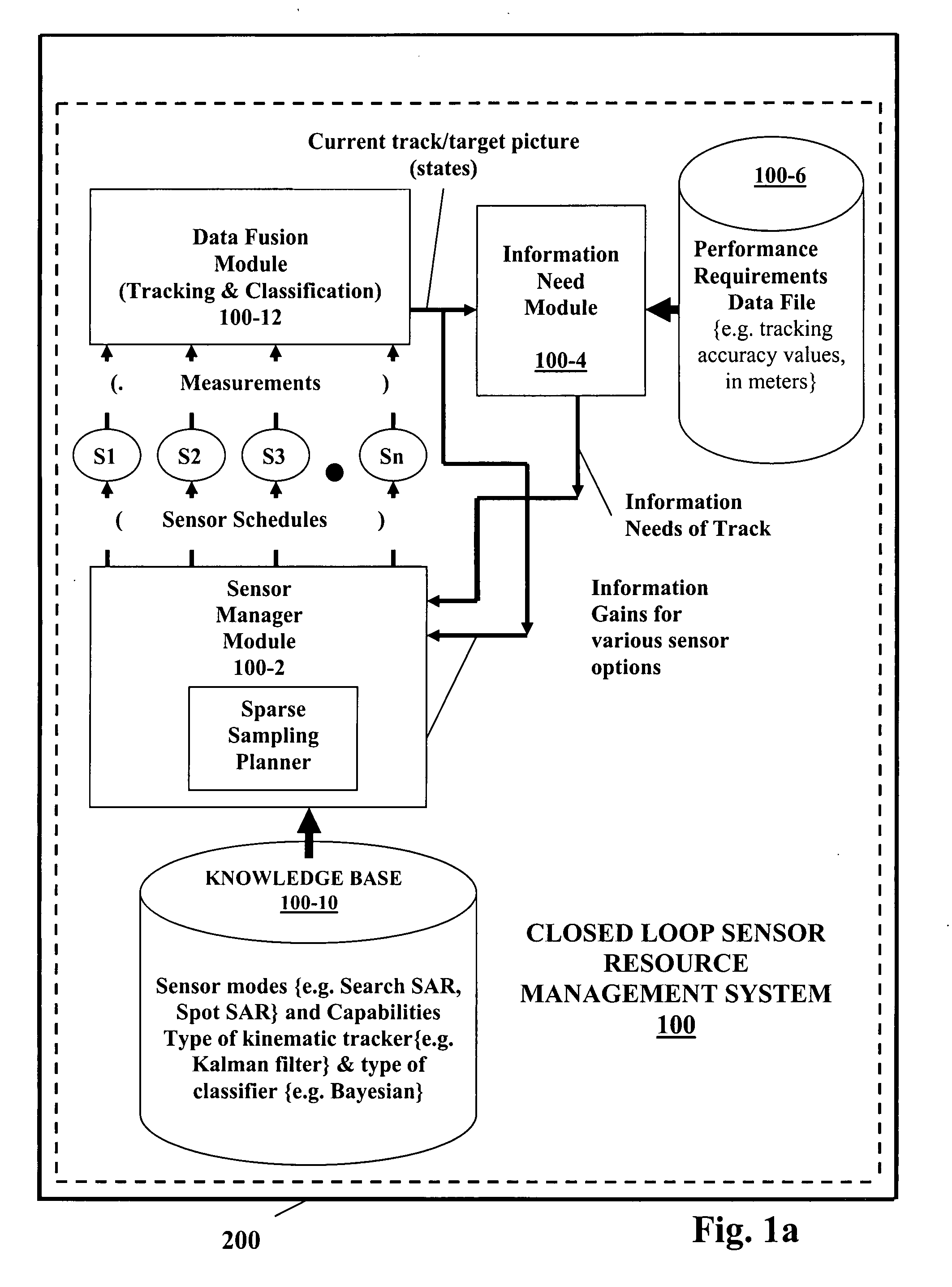 Sparse sampling planner for sensor resource management