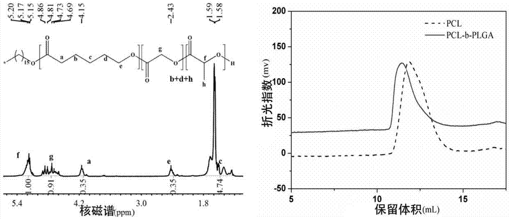 Composite material as well as preparation method and application thereof