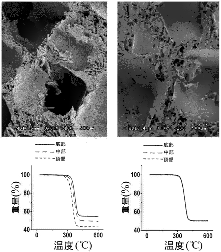 Composite material as well as preparation method and application thereof