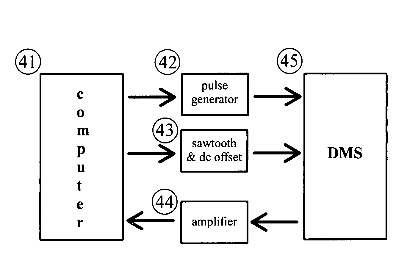 Method and apparatus for digital differential ion mobility separation