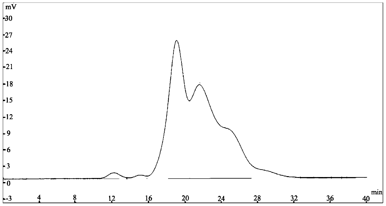 Method for separating and purifying sixteen polycyclic aromatic hydrocarbons in soil