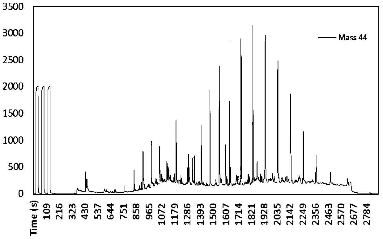 Method for separating and purifying sixteen polycyclic aromatic hydrocarbons in soil