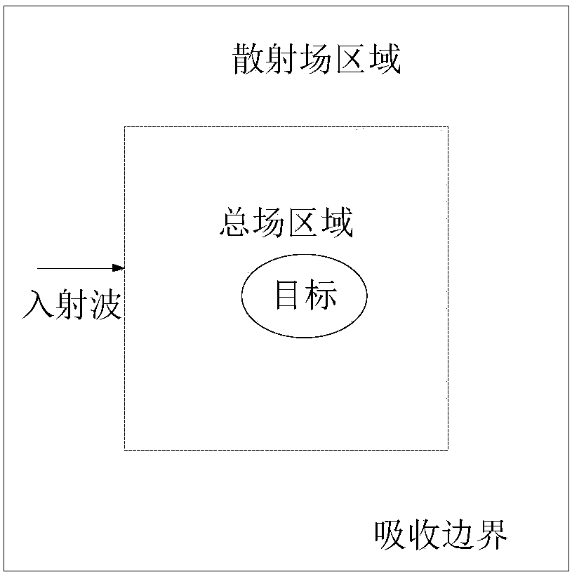 Method for calculating electromagnetic scattering fields of three-dimensional high-speed translation targets