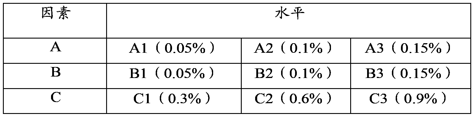 Nitrogen fertilizer high-molecular composite synergist, and preparation method thereof