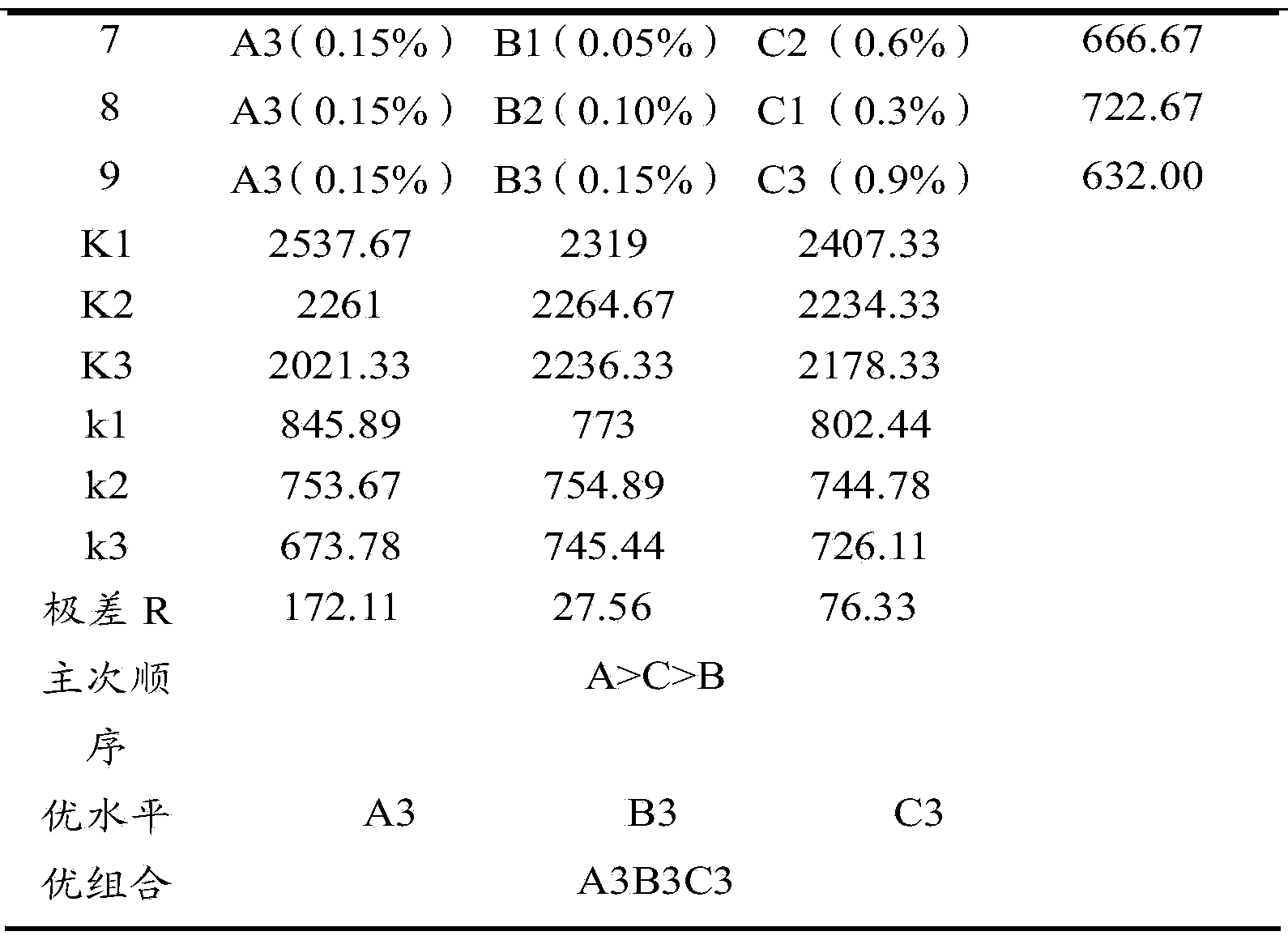 Nitrogen fertilizer high-molecular composite synergist, and preparation method thereof