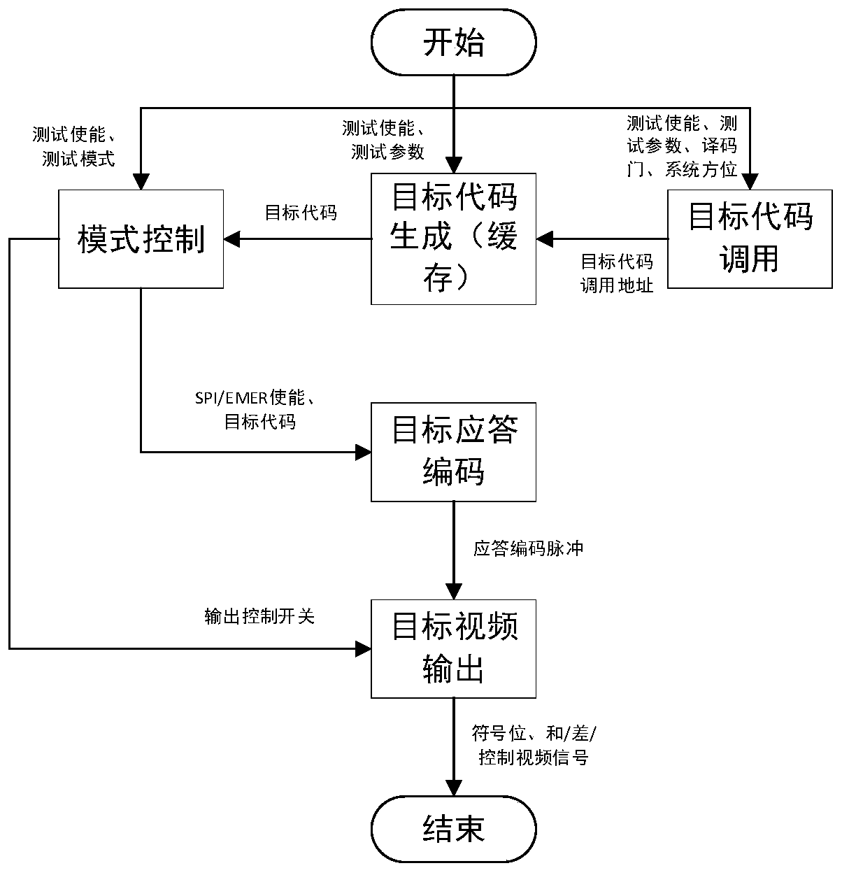 Capacity testing method based on secondary radar interrogator