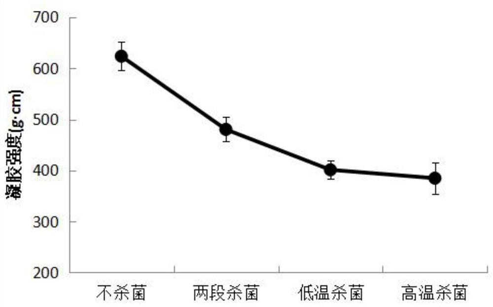 Preparation method and determination method of sturgeon sausage based on f value superposition sterilization