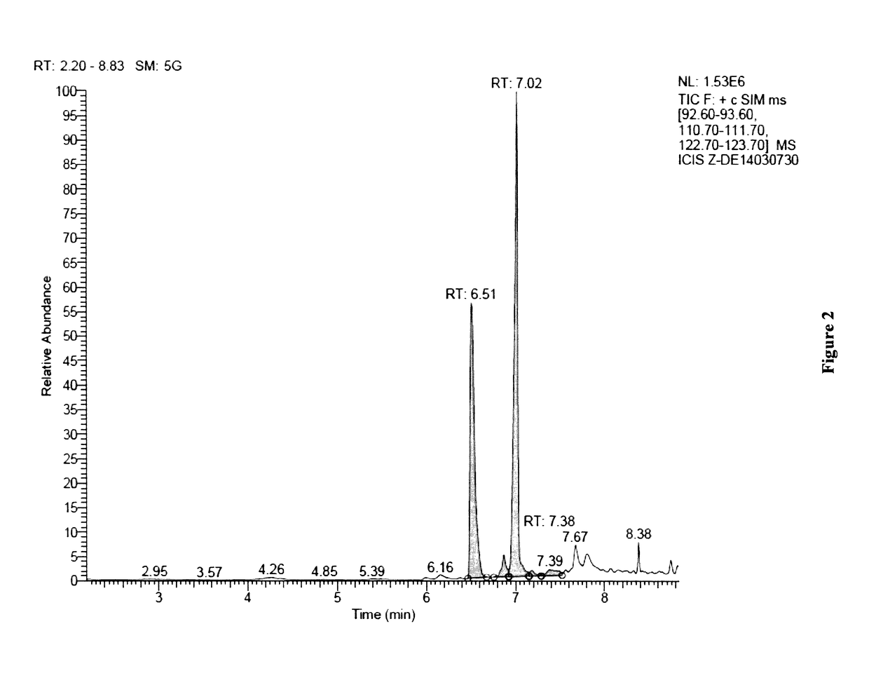 Method of producing terpenes or terpenoids