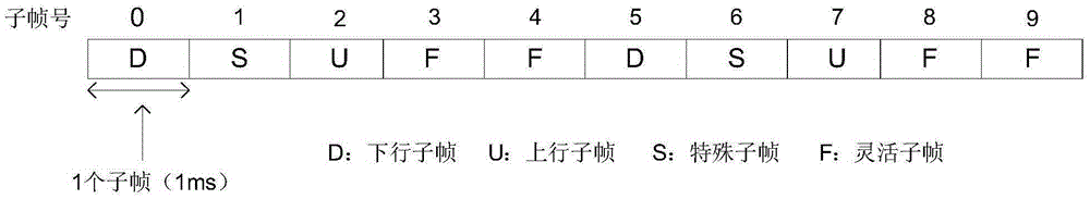 Data transmission method, device and system