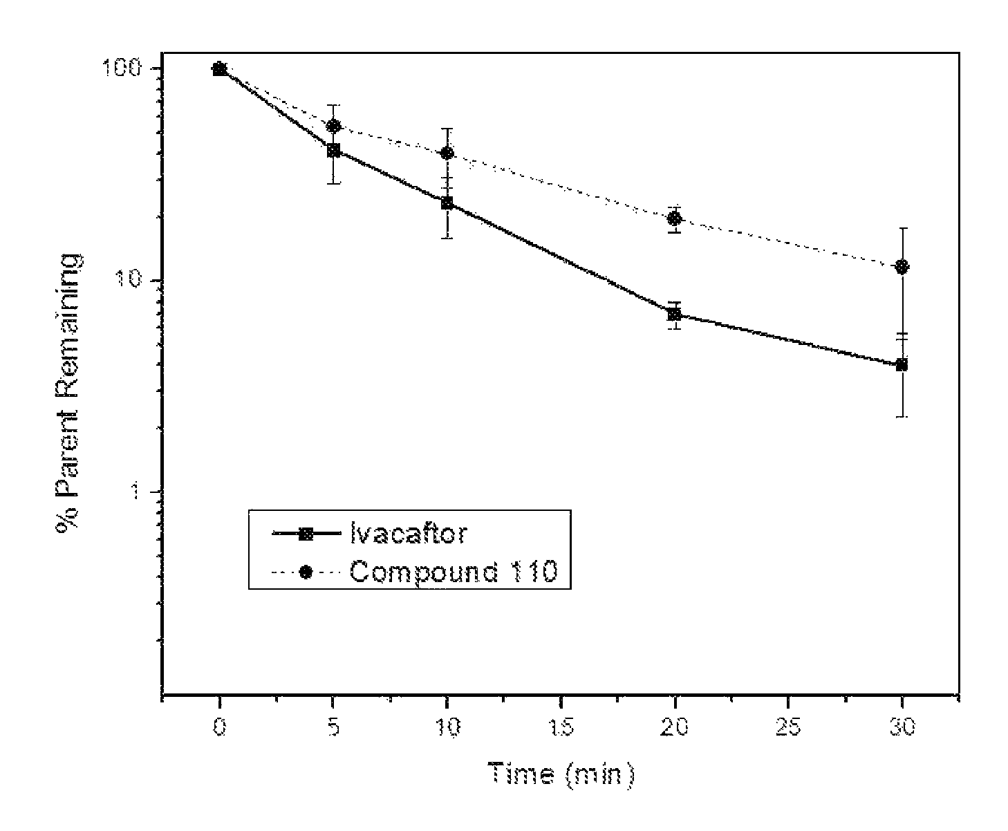 Deuterated CFTR potentiators