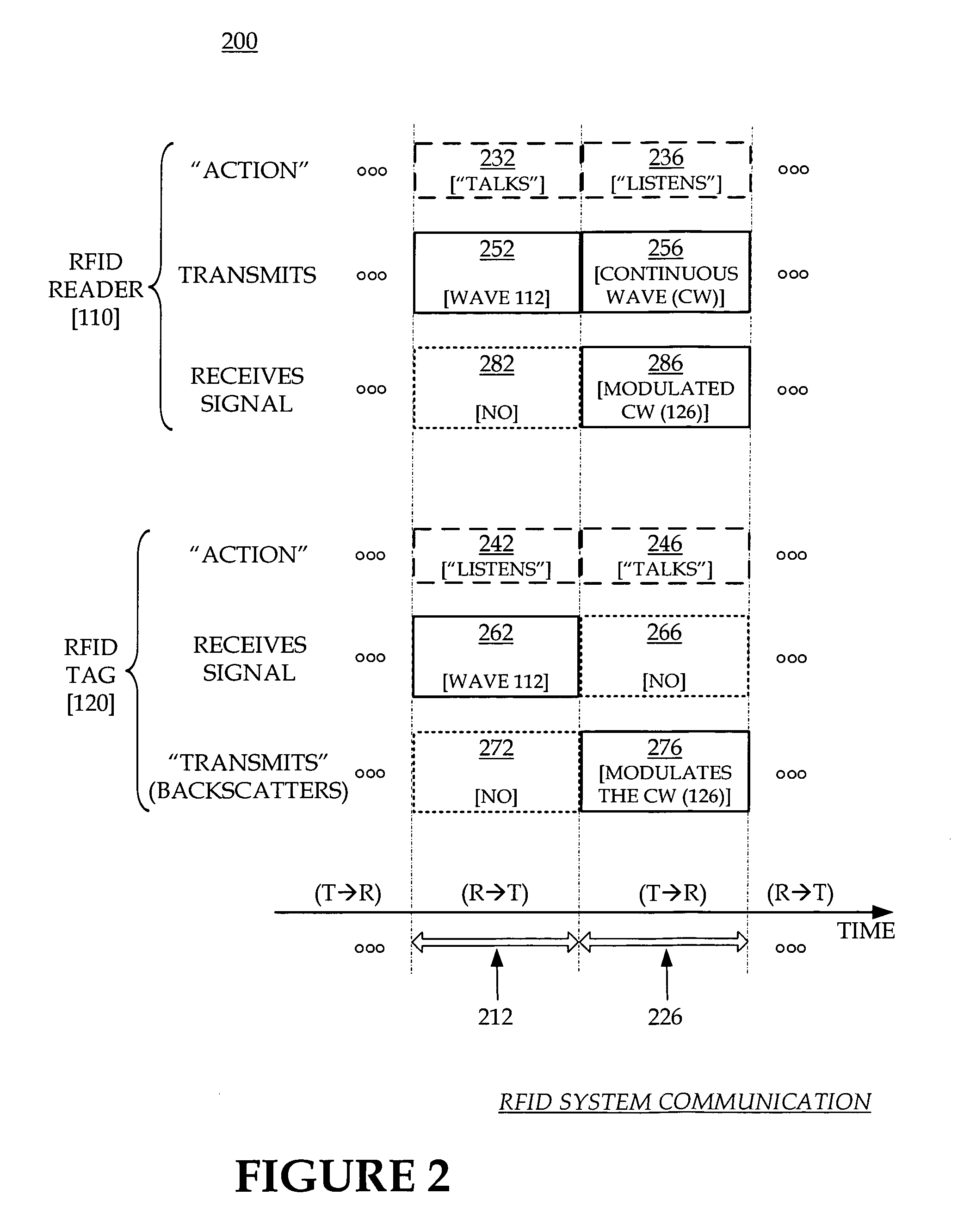 Error recovery in RFID reader systems