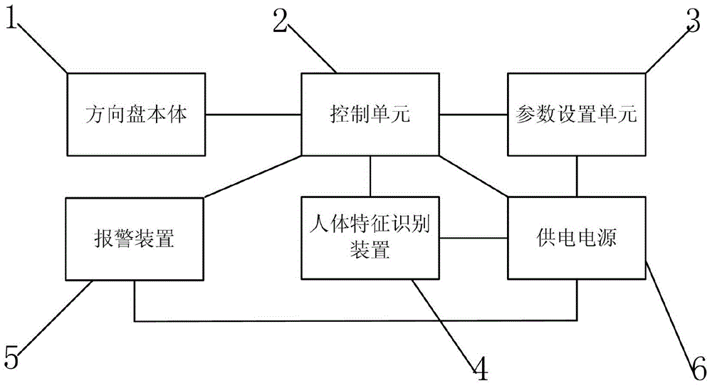 Anti-theft steering wheel system