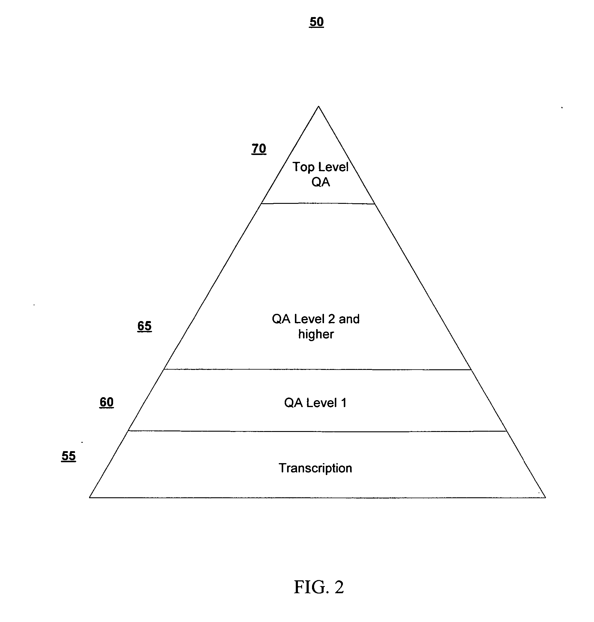 System and method for multi level transcript quality checking