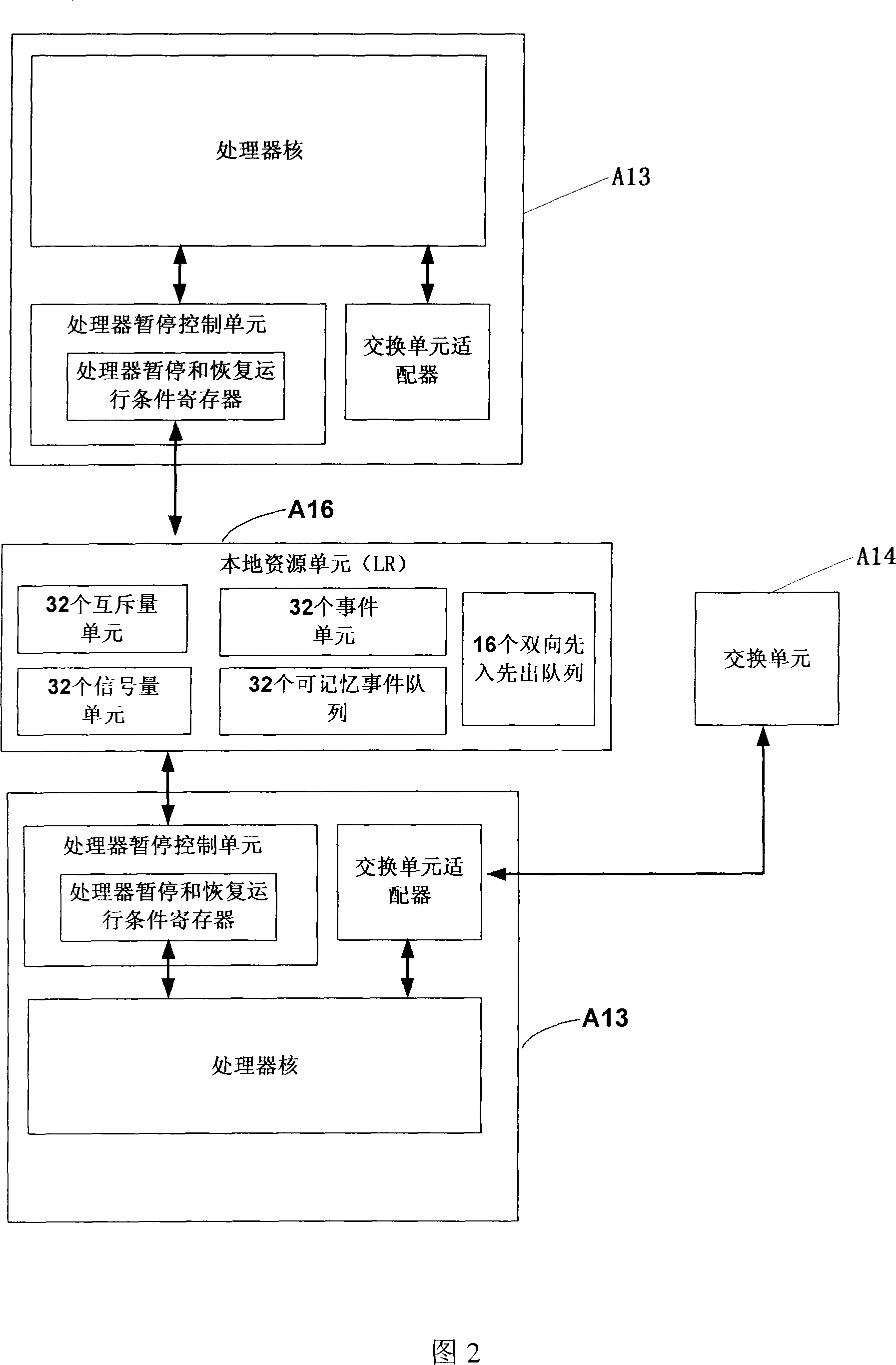 Multi-core processor meeting SystemC grammar request and method for acquiring performing code