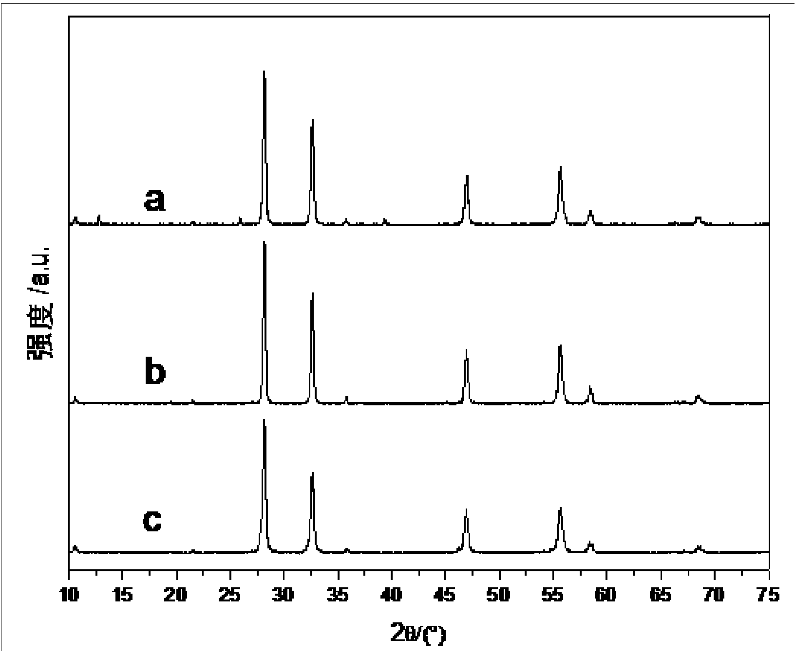 Nanometer bismuth tungstate with hollow square ball structure and preparation method thereof