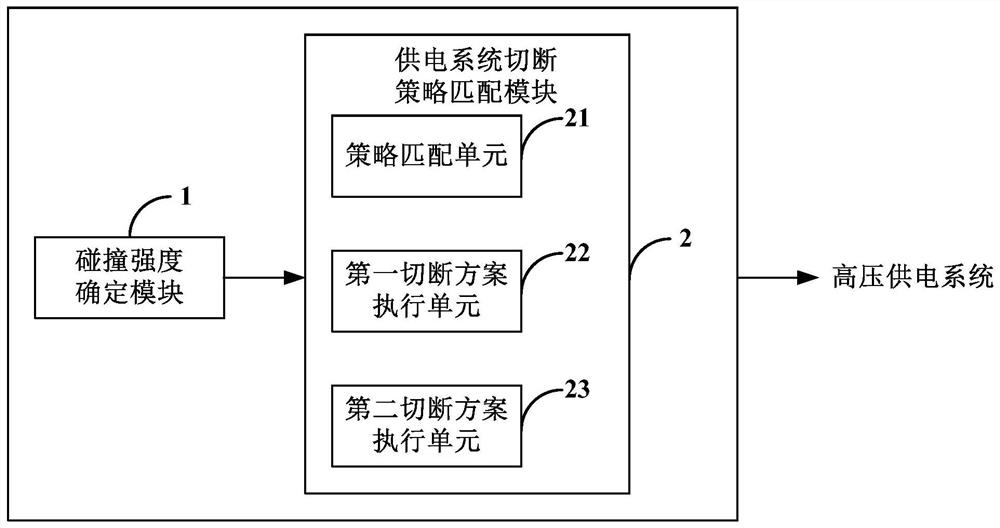 Electric vehicle, vehicle safety control method and device