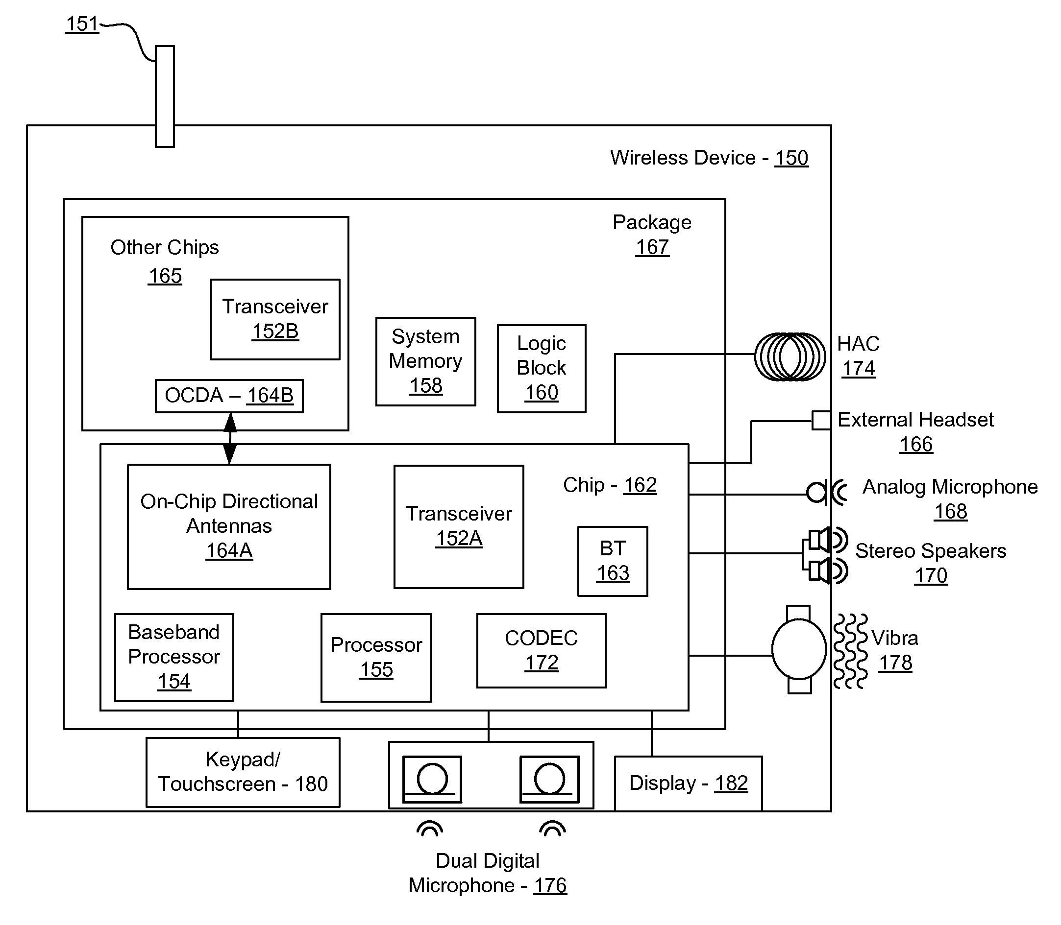 Method and system for chip-to-chip mesh networks