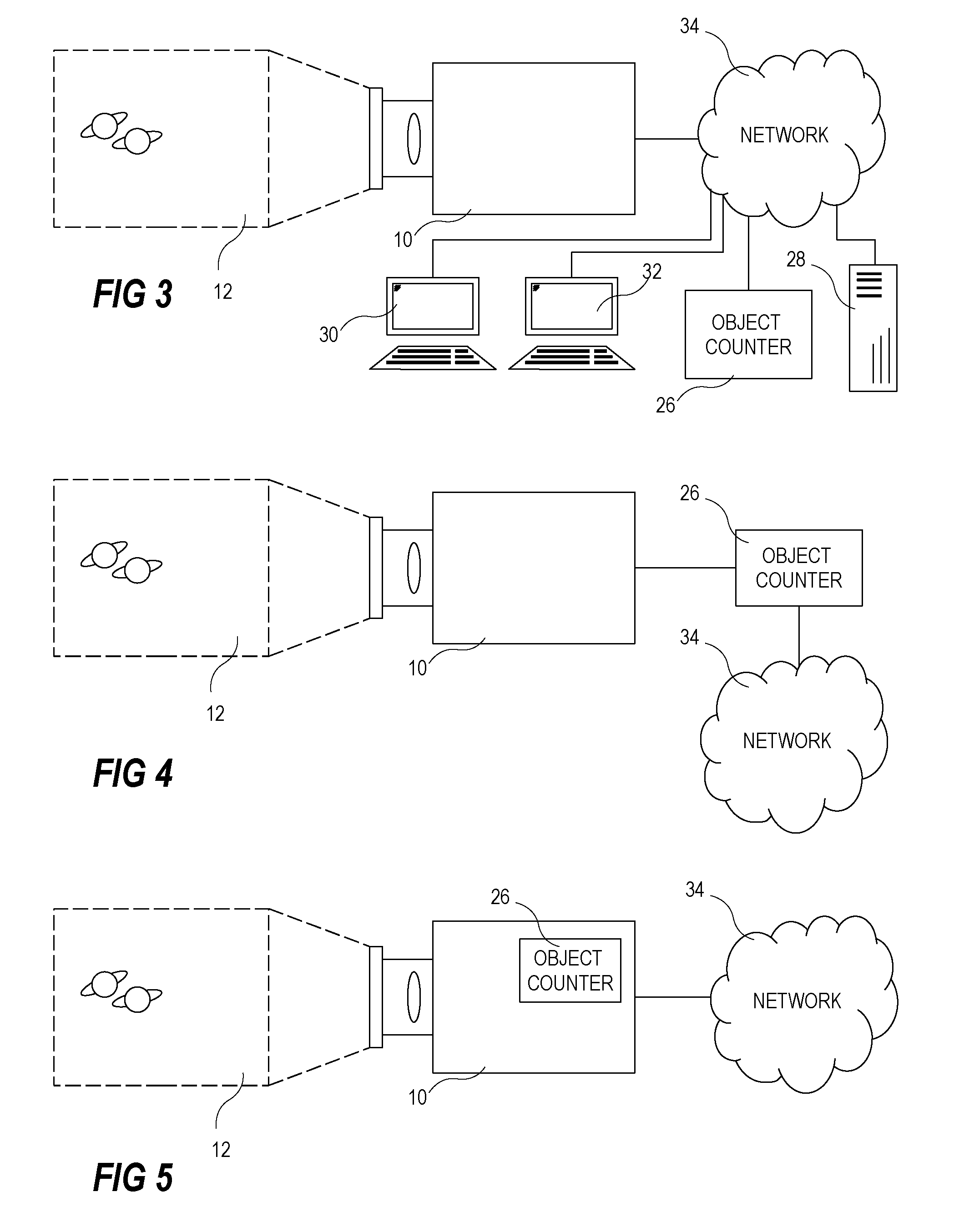 Object counter and method for counting objects