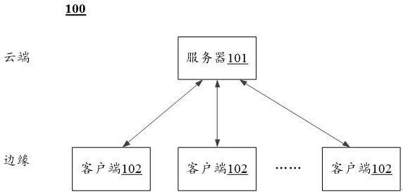 Face recognition system based on edge computing framework