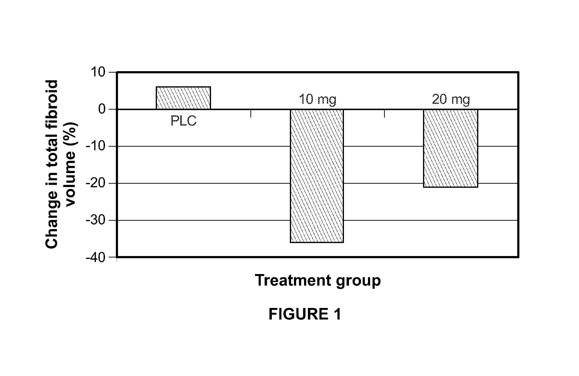 Method for treating uterine fibroids