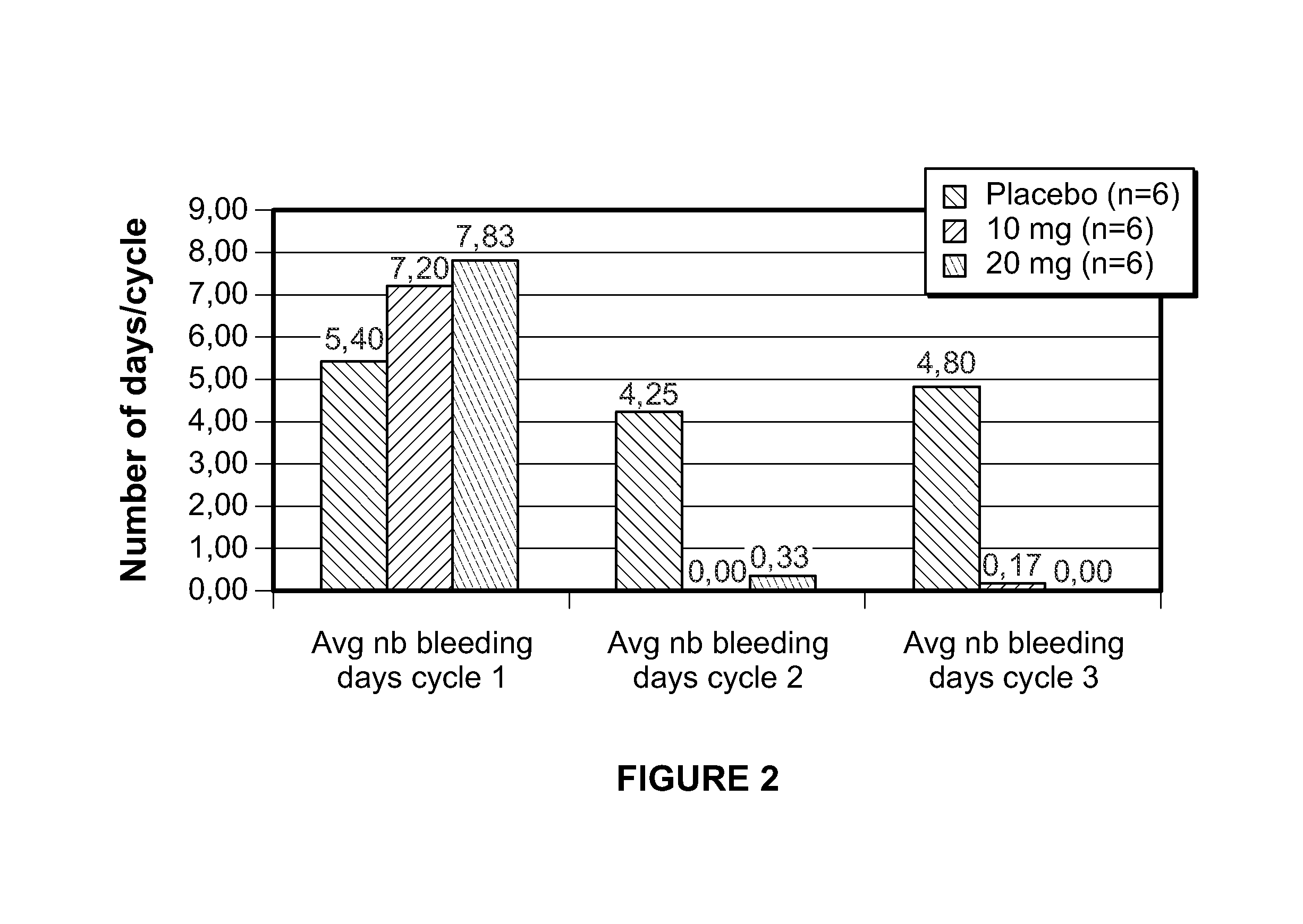 Method for treating uterine fibroids