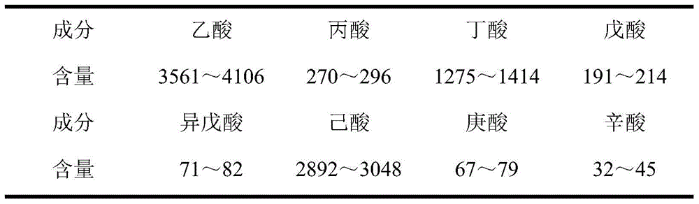 A kind of production method of soft acid flavoring agent