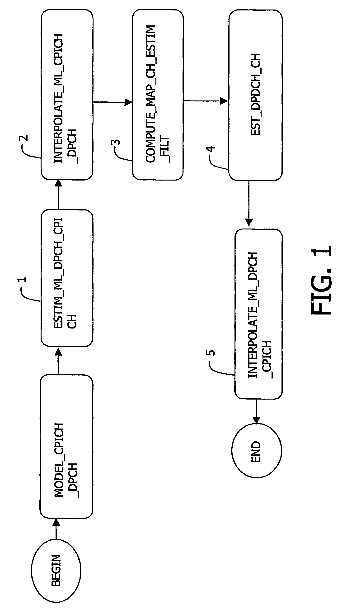 Methods for channel estimation in the presence of transmit beamforming