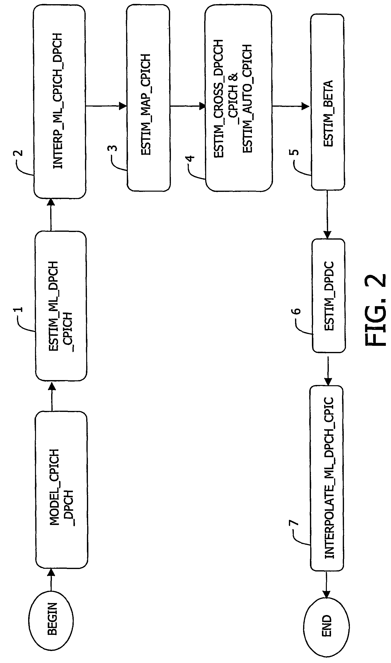 Methods for channel estimation in the presence of transmit beamforming