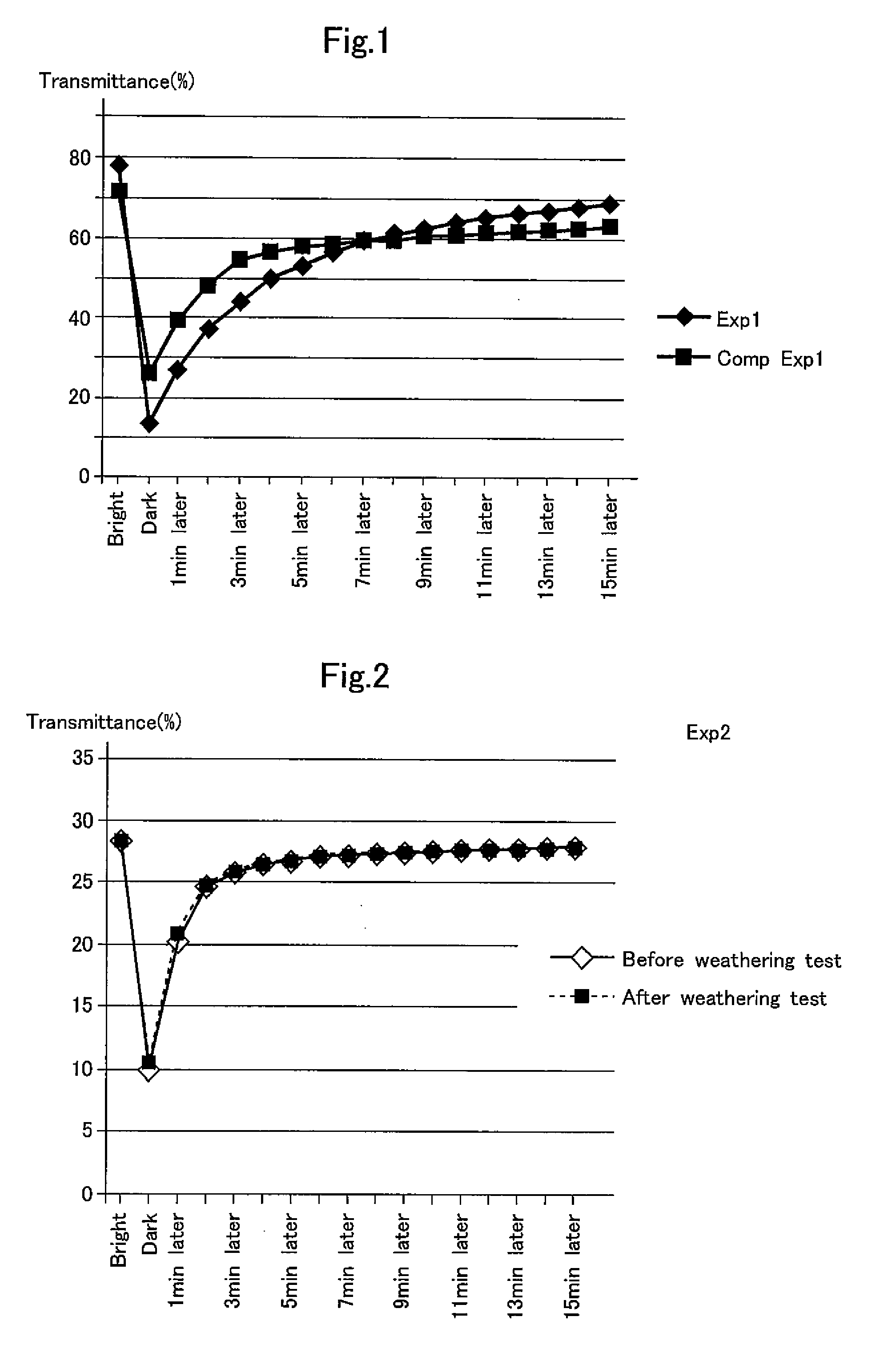 Photochromic lens