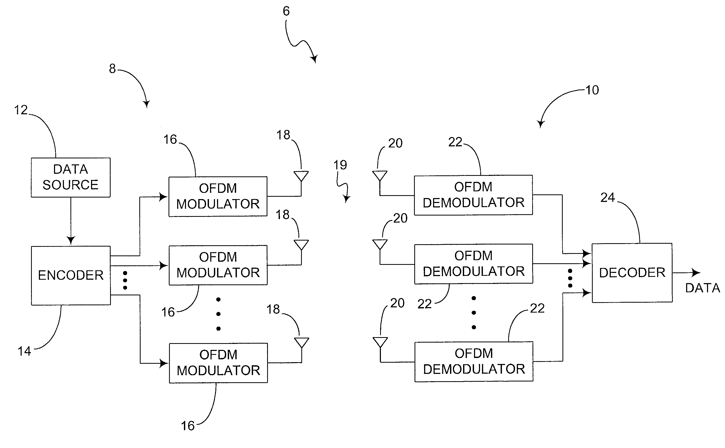 Estimating channel parameters in multi-input, multi-output (MIMO) systems