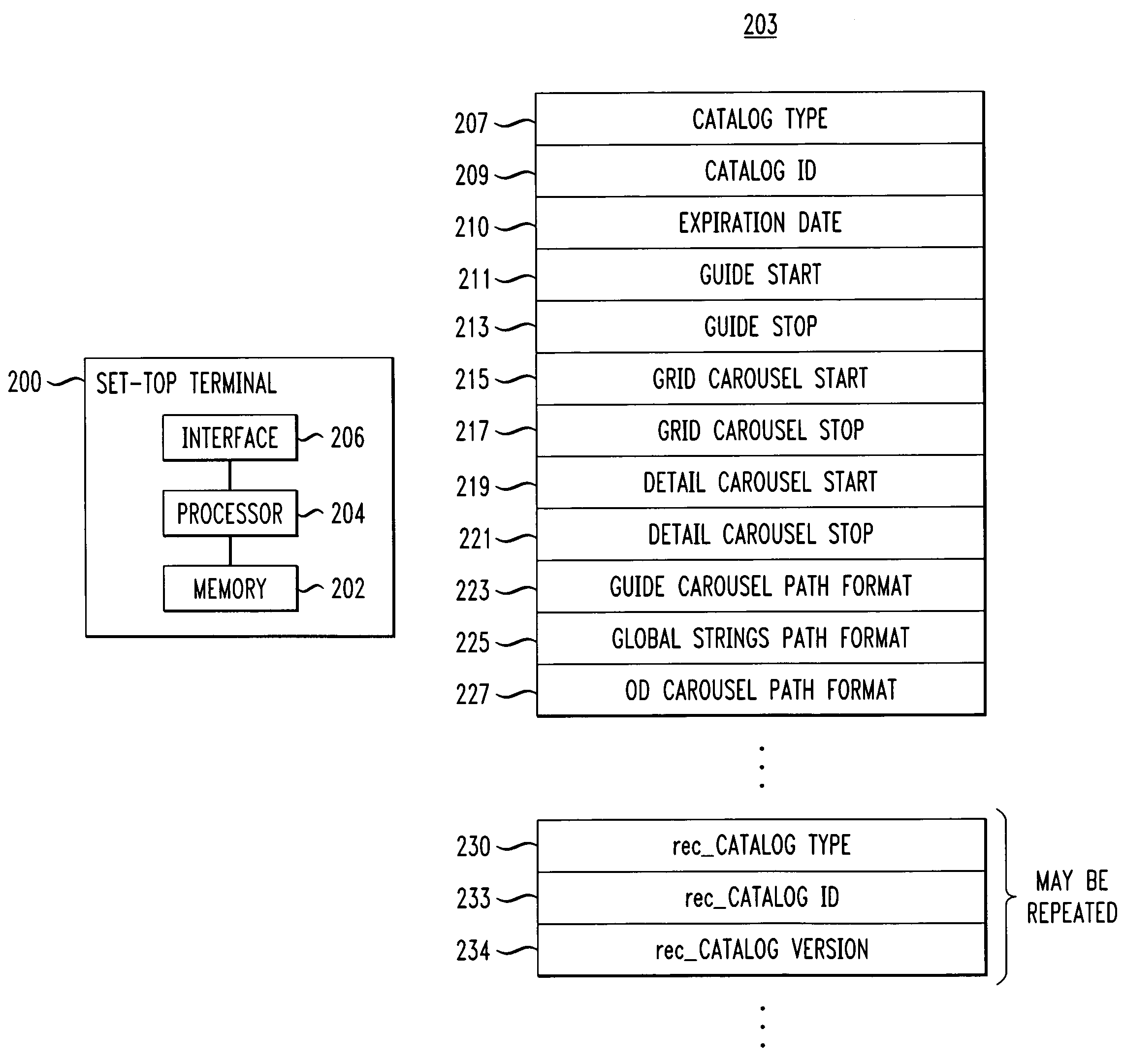 Technique for providing program guide data through a communications network delivering programming content