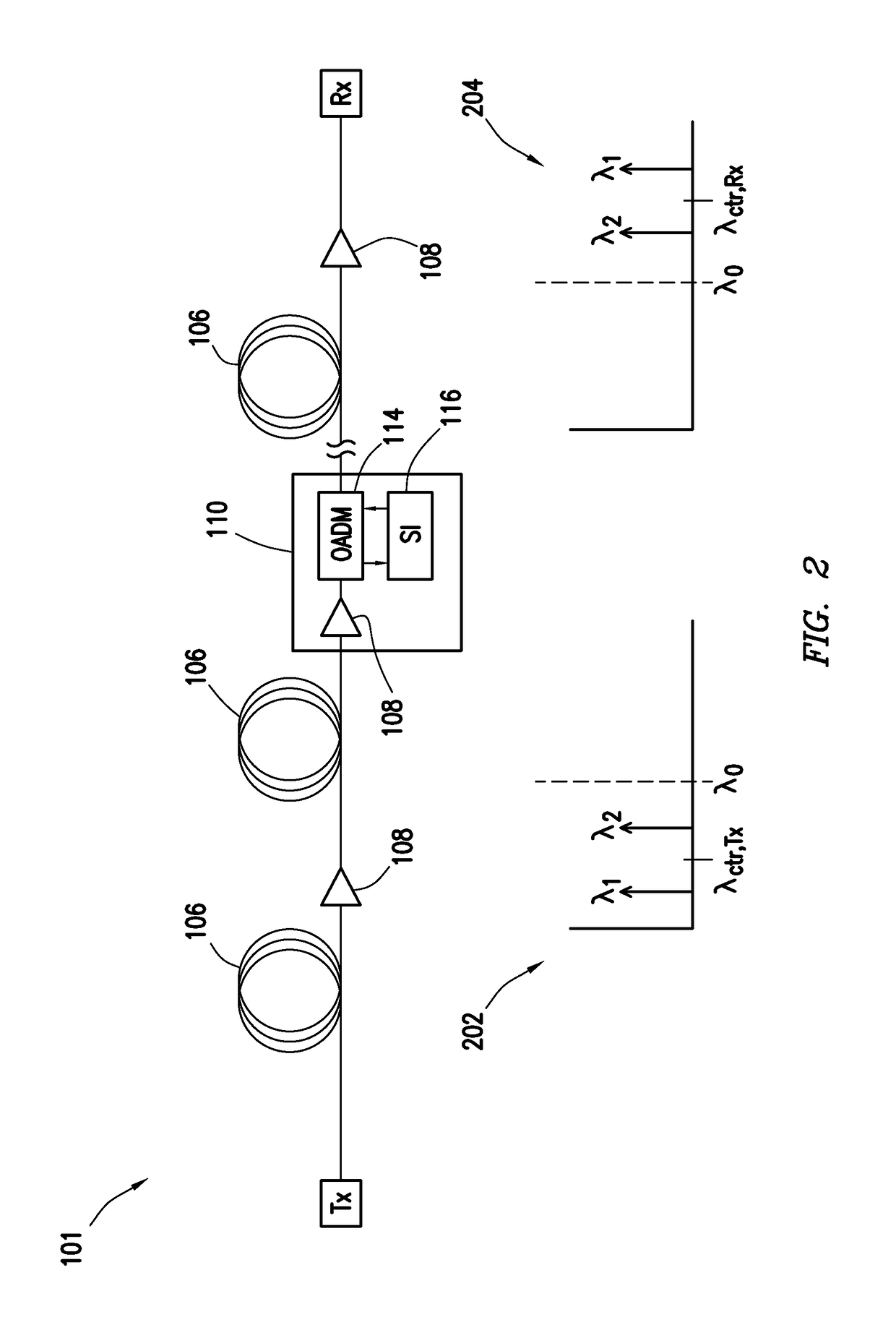 Wavelength shift elimination during spectral inversion in optical networks