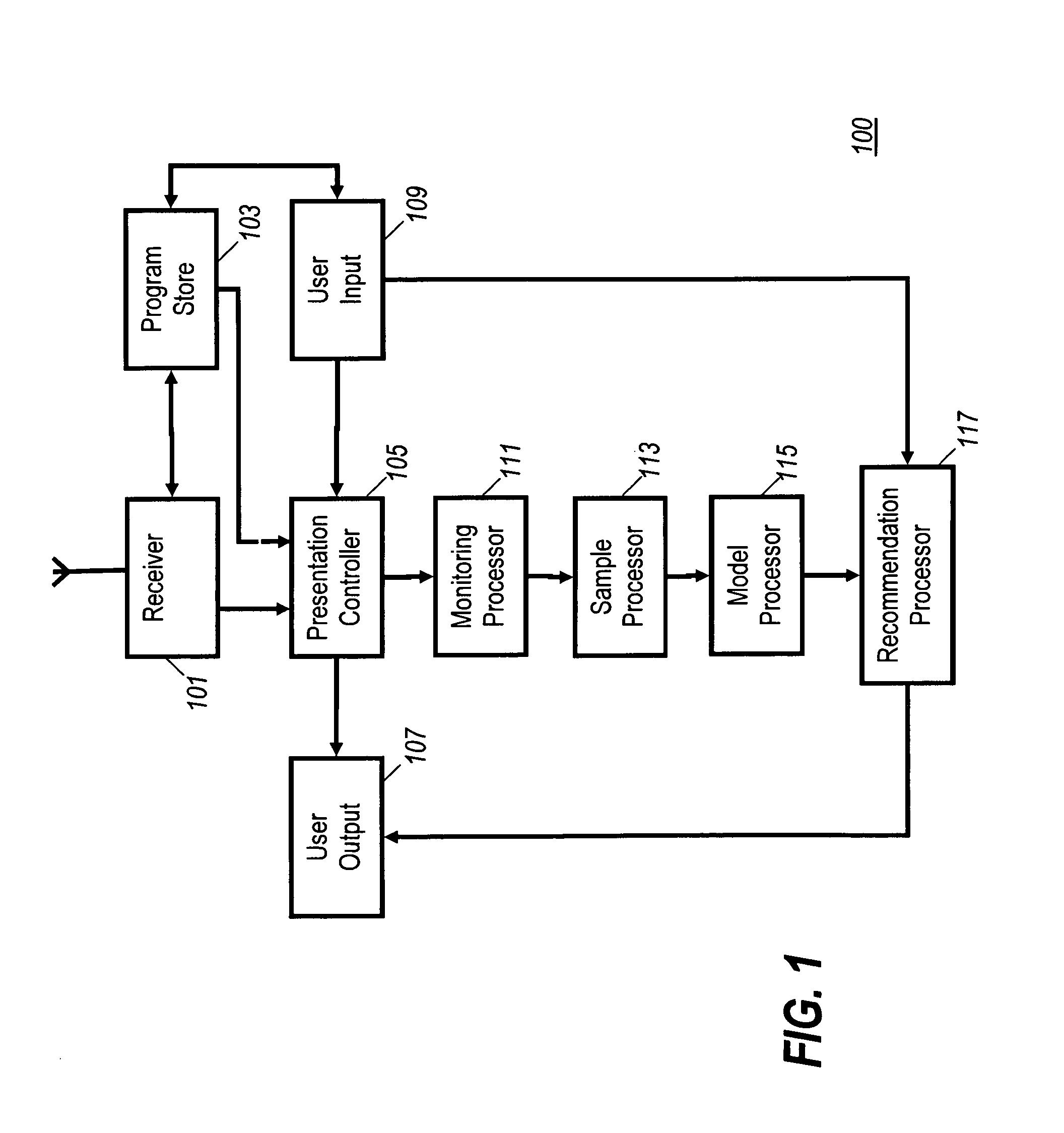 Method and apparatus for recommending content items