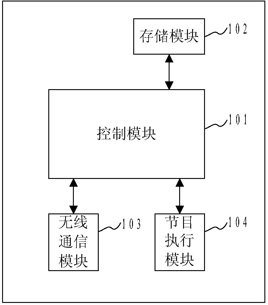 Robot system and synchronous performance control method thereof