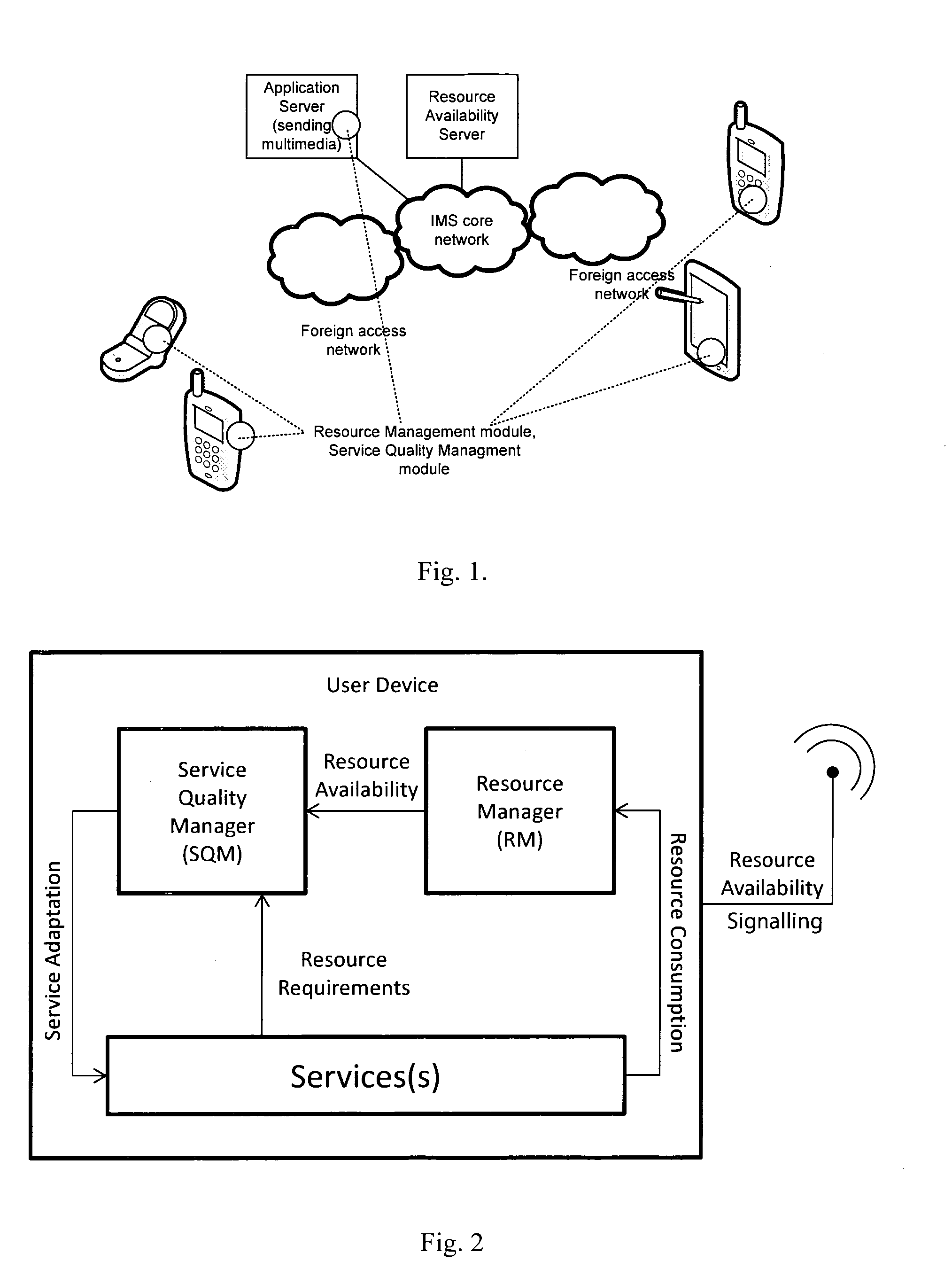 Network resource management