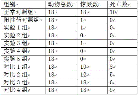 Application of Monochasma sheareri extract