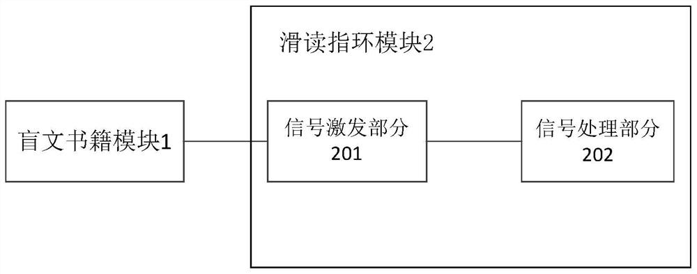 Self-driven intelligent braille system and braille book preparation method