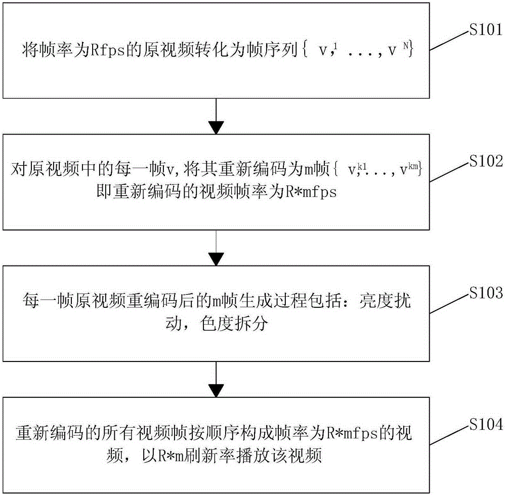 Video playing method capable of preventing pirating and copying