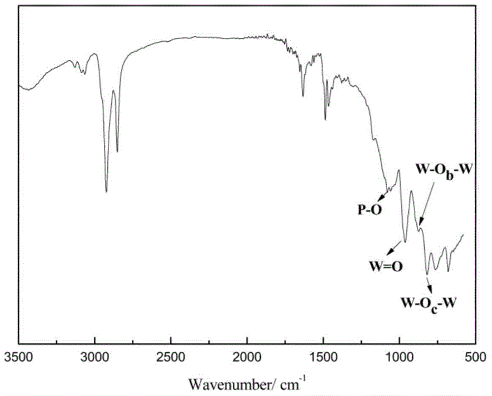 Cardanol-based phosphatefire-retardant plasticizer and preparation method thereof